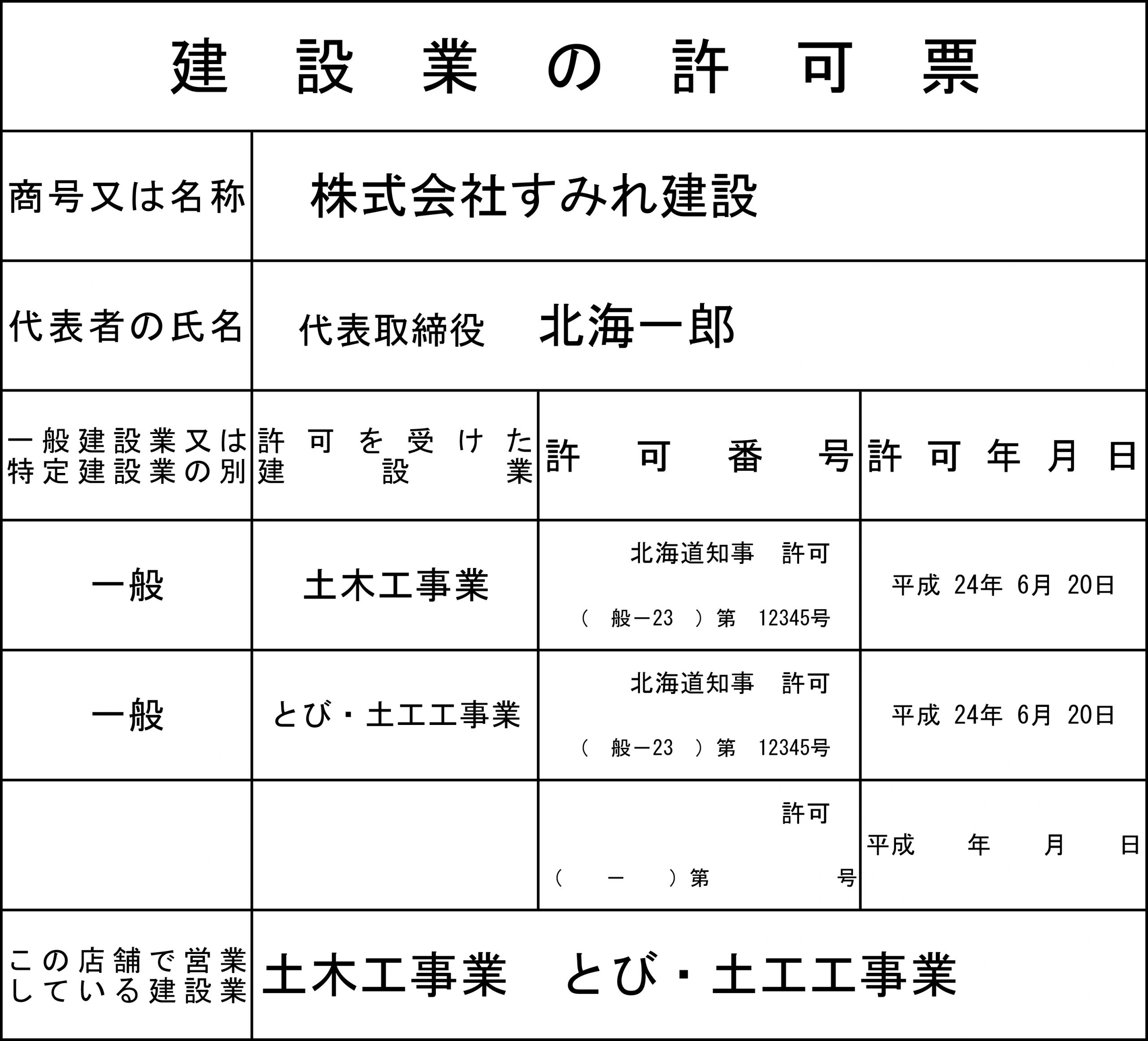 建設業の許可票イメージ